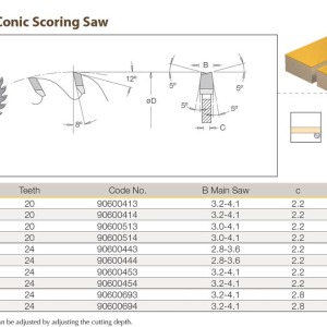 conic-scoring-saw